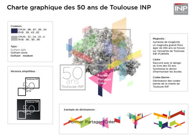 Charte graphique des 50 ans de Toulouse INP